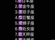 十二星座当中最理性的星座排名前三分别是?_12星座的艳遇理性指数是多少