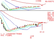 起点14天新人限免怎么领(绝招：秘籍：领略这几大要点  天天涨停不用愁！)