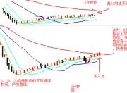 绝招：秘籍：领略这几大要点  天天涨停不用愁！-认真快绝不找借口宣言