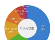 网站安全防范软件(网站安全神器 腾正防C盾让CC攻击到此为止)